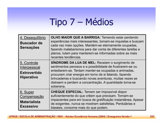 UFRGS / ESCOLA DE ADMINISTRAÇÃO / NEH – Núcleo Excelência Humana (2004) / Eneagrama Versão 1 253
Tipo 7 – Médios
4. Desequilíbrio
Buscador de
Sensações
OLHO MAIOR QUE A BARRIGA: Temendo estar perdendo
experiências mais interessantes, tornam-se inquietas e buscam
cada vez mais opções. Mantém-se eternamente ocupadas,
fazendo malabarismos para dar conta de diferentes tarefas e
planos, lutam para manterem-se informadas sobre as mais
recentes tendências.
5. Controle
Interpessoal
Extrovertido
Hiperativo
SÍNDROME DA LUA DE MEL: Receiam o surgimento de
sentimentos penosos e a possibilidade de frustrarem-se ou
entediarem-se. Tentam manter-se ocupadas e animadas,
procuram criar energia em torno de si falando, fazendo
brincadeiras e buscando novas aventuras, muitas vezes se
distraem e perdem a concentração. A quantidade torna-se
soberana.
6. Super
Compensação
Materialista
Excessivo
CHEQUE ESPECIAL: Temem ser impossível dispor
suficientemente do que crêem que precisam. Tornam-se
impacientes para em busca de gratificação instantânea. Apesar
de exigentes, nunca se mostram satisfeitas. Perdulárias e
blasées, consome mais do que podem.
 