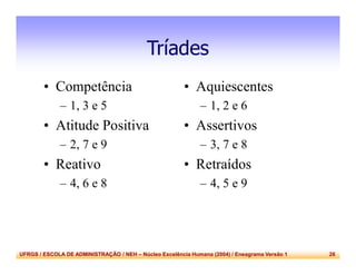 UFRGS / ESCOLA DE ADMINISTRAÇÃO / NEH – Núcleo Excelência Humana (2004) / Eneagrama Versão 1 26
Tríades
• Competência
– 1, 3 e 5
• Atitude Positiva
– 2, 7 e 9
• Reativo
– 4, 6 e 8
• Aquiescentes
– 1, 2 e 6
• Assertivos
– 3, 7 e 8
• Retraídos
– 4, 5 e 9
 