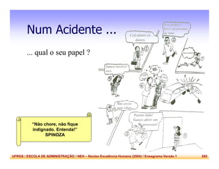 UFRGS / ESCOLA DE ADMINISTRAÇÃO / NEH – Núcleo Excelência Humana (2004) / Eneagrama Versão 1 265
Num Acidente ...
... qual o seu papel ?
“Não chore, não fique
indignado. Entenda!”
SPINOZA
 
