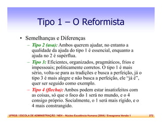 UFRGS / ESCOLA DE ADMINISTRAÇÃO / NEH – Núcleo Excelência Humana (2004) / Eneagrama Versão 1 272
Tipo 1 – O Reformista
• Semelhanças e Diferenças
– Tipo 2 (asa): Ambos querem ajudar, no entanto a
qualidade da ajuda do tipo 1 é essencial, enquanto a
ajuda no 2 é supérflua.
– Tipo 3: Eficientes, organizados, pragmáticos, frios e
impessoais; politicamente corretos. O tipo 1 é mais
sério, volta-se para as tradições e busca a perfeição, já o
tipo 3 é mais alegre e não busca a perfeição, ele “já é”,
quer ser seguido como exemplo.
– Tipo 4 (flecha): Ambos podem estar insatisfeitos com
as coisas, só que o foco do 1 será no mundo, e o 4
consigo próprio. Socialmente, o 1 será mais rígido, e o
4 mais constrangido.
 