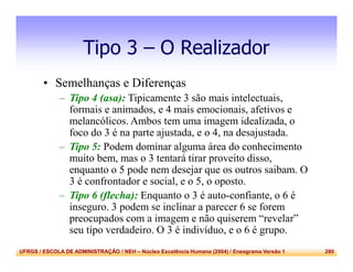 UFRGS / ESCOLA DE ADMINISTRAÇÃO / NEH – Núcleo Excelência Humana (2004) / Eneagrama Versão 1 280
Tipo 3 – O Realizador
• Semelhanças e Diferenças
– Tipo 4 (asa): Tipicamente 3 são mais intelectuais,
formais e animados, e 4 mais emocionais, afetivos e
melancólicos. Ambos tem uma imagem idealizada, o
foco do 3 é na parte ajustada, e o 4, na desajustada.
– Tipo 5: Podem dominar alguma área do conhecimento
muito bem, mas o 3 tentará tirar proveito disso,
enquanto o 5 pode nem desejar que os outros saibam. O
3 é confrontador e social, e o 5, o oposto.
– Tipo 6 (flecha): Enquanto o 3 é auto-confiante, o 6 é
inseguro. 3 podem se inclinar a parecer 6 se forem
preocupados com a imagem e não quiserem “revelar”
seu tipo verdadeiro. O 3 é indivíduo, e o 6 é grupo.
 