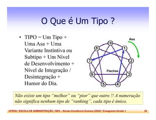 UFRGS / ESCOLA DE ADMINISTRAÇÃO / NEH – Núcleo Excelência Humana (2004) / Eneagrama Versão 1 29
O Que é Um Tipo ?
• TIPO = Um Tipo +
Uma Asa + Uma
Variante Instintiva ou
Subtipo + Um Nível
de Desenvolvimento +
Nível de Integração /
Desintegração +
Humor do Dia.
Não existe um tipo “melhor” ou “pior” que outro !! A numeração
não significa nenhum tipo de “ranking”, cada tipo é único.
Asa
Flechas
 