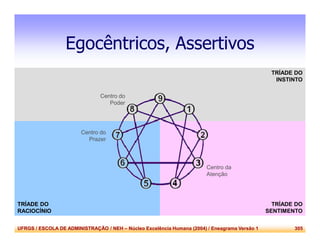 UFRGS / ESCOLA DE ADMINISTRAÇÃO / NEH – Núcleo Excelência Humana (2004) / Eneagrama Versão 1 305
Egocêntricos, Assertivos
Centro do
Poder
Centro da
Atenção
Centro do
Prazer
TRÍADE DO
SENTIMENTO
TRÍADE DO
RACIOCÍNIO
TRÍADE DO
INSTINTO
 