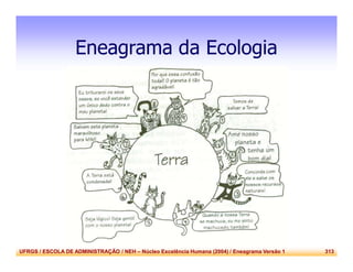 UFRGS / ESCOLA DE ADMINISTRAÇÃO / NEH – Núcleo Excelência Humana (2004) / Eneagrama Versão 1 313
Eneagrama da Ecologia
 