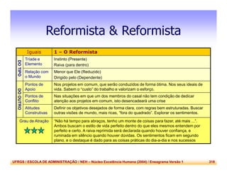 UFRGS / ESCOLA DE ADMINISTRAÇÃO / NEH – Núcleo Excelência Humana (2004) / Eneagrama Versão 1 318
Reformista & Reformista
Iguais 1 – O Reformista
DOTIPO
Tríade e
Elemento
Instinto (Presente)
Raiva (para dentro)
Relação com
o Mundo
Menor que Ele (Reduzido)
Dirigido pelo (Dependente)
DOOUTRO
Pontos de
Apoio
Nos projetos em comum, que serão conduzidos de forma ótima. Nos seus ideais de
vida. Sabem o “custo” do trabalho e valorizam o esforço.
Pontos de
Conflito
Nas situações em que um dos membros do casal não tem condição de dedicar
atenção aos projetos em comum, isto desencadeará uma crise
Atitudes
Construtivas
Definir os objetivos desejados de forma clara, com regras bem estruturadas. Buscar
outras visões de mundo, mais ricas, “fora do quadrado”. Explorar os sentimentos.
Grau de Atração “Não há tempo para abraços, tenho um monte de coisas para fazer, até mais ...”.
Ambos buscam o estilo de vida perfeito dentro do que eles mesmos entendem por
perfeito e certo. A raiva reprimida será declarada quando houver confiança, e
ruminada em silêncio quando houver dúvidas. Os sentimentos ficam em segundo
plano, e o destaque é dado para as coisas práticas do dia-a-dia e nos sucessos
 