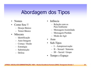 UFRGS / ESCOLA DE ADMINISTRAÇÃO / NEH – Núcleo Excelência Humana (2004) / Eneagrama Versão 1 34
Abordagem dos Tipos
• Nomes
• Como Sou !!
– Desejo Básico
– Temor Básico
• Máscara
– Identificação
– Auto-Imagem
– Crença / Ilusão
– Estratégia
– Substituição
– Defesa
• Infância
– Relação com os
Pais/Ambiente
– Mensagem Assimilada
– Mensagem Perdida
– Modo de Agir
• Asas
• Sub-Tipos
– I – Autopreservação
– II – Sexual / Sintonia
– III – Social / Grupo
• Tempo e Espaço
 