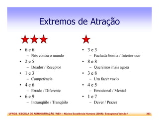 UFRGS / ESCOLA DE ADMINISTRAÇÃO / NEH – Núcleo Excelência Humana (2004) / Eneagrama Versão 1 363
Extremos de Atração
• 6 e 6
– Nós contra o mundo
• 2 e 5
– Doador / Receptor
• 1 e 3
– Competência
• 4 e 6
– Errado / Diferente
• 6 e 9
– Intranqüilo / Tranqüilo
• 3 e 3
– Fachada bonita / Interior oco
• 8 e 8
– Queremos mais agora
• 3 e 8
– Um fazer vazio
• 4 e 5
– Emocional / Mental
• 1 e 7
– Dever / Prazer
 