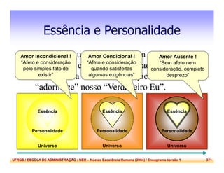 UFRGS / ESCOLA DE ADMINISTRAÇÃO / NEH – Núcleo Excelência Humana (2004) / Eneagrama Versão 1 371
Universo
Personalidade
Essência
Essência e Personalidade
• A medida que crescemos, para nos
“proteger”, criamos uma camada entre
Essência e a Personalidade que nos limita e
“adormece” nosso “Verdadeiro Eu”.
Universo
Personalidade
Essência
Universo
Personalidade
Essência
Amor Incondicional !
“Afeto e consideração
pelo simples fato de
existir”
Amor Condicional !
“Afeto e consideração
quando satisfeitas
algumas exigências”
Amor Ausente !
“Sem afeto nem
consideração, completo
desprezo”
 