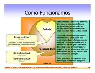 UFRGS / ESCOLA DE ADMINISTRAÇÃO / NEH – Núcleo Excelência Humana (2004) / Eneagrama Versão 1 376
Como Funcionamos
Universo
Personalidade
Essência
Centro Emocional
“Atenção”
Centro Intelectual
“Medo”
Centro Instintivo
“Raiva”
Percebe o Mundo, é compartilhado
pela Essência e pela Personalidade
Normalmente, um destes centros
prevalece e é comandado pela
personalidade mostrando ao
mundo o nosso tipo (máscara),
onde vivemos nossa vida normal.
Embora externamente (e mesmo
internamente) possamos nos
sentir muito bem e felizes, sendo
pessoas realmente fantásticas e
amorosas, há um grau adicional
de consciência e “iluminação”,
possível de ser alcançado através
da conexão a Centros Superiores
de Sabedoria e Energia.
Tudo funciona, mas em um nível
de energia reduzido e apagado.
 