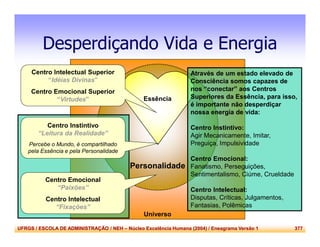 UFRGS / ESCOLA DE ADMINISTRAÇÃO / NEH – Núcleo Excelência Humana (2004) / Eneagrama Versão 1 377
Desperdiçando Vida e Energia
Universo
Personalidade
Essência
Centro Intelectual Superior
“Idéias Divinas”
Centro Emocional Superior
“Virtudes”
Centro Emocional
“Paixões”
Centro Intelectual
“Fixações”
Através de um estado elevado de
Consciência somos capazes de
nos “conectar” aos Centros
Superiores da Essência, para isso,
é importante não desperdiçar
nossa energia de vida:
Centro Instintivo:
Agir Mecanicamente, Imitar,
Preguiça, Impulsividade
Centro Emocional:
Fanatismo, Perseguições,
Sentimentalismo, Ciúme, Crueldade
Centro Intelectual:
Disputas, Críticas, Julgamentos,
Fantasias, Polêmicas
Centro Instintivo
“Leitura da Realidade”
Percebe o Mundo, é compartilhado
pela Essência e pela Personalidade
 