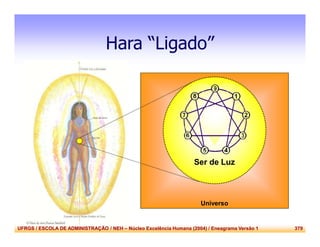 UFRGS / ESCOLA DE ADMINISTRAÇÃO / NEH – Núcleo Excelência Humana (2004) / Eneagrama Versão 1 379
Hara “Ligado”
Universo
Ser de Luz
 