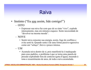UFRGS / ESCOLA DE ADMINISTRAÇÃO / NEH – Núcleo Excelência Humana (2004) / Eneagrama Versão 1 39
Raiva
• Instinto (“Eu sou assim, lide comigo!”)
– OITO
• Expressar sua raiva faz com que ele se sinta “vivo”, explode
intensamente, mas em minutos esquece. Sente necessidade de
“devolver na mesma moeda”.
– NOVE
• Sentir raiva consome sua energia, assim, foge de conflitos e
evita senti-la. Quando sente é de uma forma passivo-agressiva
como um “soluço”, breve e pouco intensa.
– UM
• Acumula raiva dentro de si, pois manifestá-la é inadequado
para seus padrões, o problema é que se torna uma panela de
pressão explodindo fora de contexto (gota d’água), trazendo à
tona o ressentimento de anos, de toda a raiva acumulada.
 