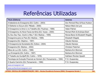 UFRGS / ESCOLA DE ADMINISTRAÇÃO / NEH – Núcleo Excelência Humana (2004) / Eneagrama Versão 1 394
Referências Utilizadas
Título (Editora) Autores
A Sabedoria do Eneagrama (Ed. Cultrix – 2003) Don Richard Riso & Russ Hudson
O Elefante no Escuro (Ed. Plêiade – 2000) Nelson Mariz de Lyra
O Eneagrama no Amor e no Trabalho (Ed. Paulinas – 1999) Helen Palmer
O Eneagrama, As Nove Faces da Alma (Ed. Vozes – 2000) Richard Rohr & Andreas Ebert
Eu Sou Seu Tipo, Você é o Meu ? (Ed. Madras – 1999) Renee Baron & Elizabeth Wagele
Eneagrama para os Pais (Ed. Madras – 1999) Elizabeth Wagele
Eneagrama (Ed. Objetiva – 1997) Cláudio Naranjo
O Eneagrama da Sociedade (Ed. Esfera – 2004) Cláudio Naranjo
Eneagrama (Ed. Madras – 2002) Christian Paterhan
Mãos de Luz (Ed. Cultrix – 1996) Barbara Ann Brennan
Luz Emergente (Ed. Cultrix – 1997) Barbara Ann Brennan
O Trabalho de Gurdjieff (Ed. Cultrix – 1976) Kathleen Riordan Speeth
Psicologia da Evolução Possível ao Homem (Ed. Pensamento – 1994) P. D. Ouspensky
O Quarto Caminho (Ed. Pensamento – 1996) P. D. Ouspensky
www.enneagram.net
www.authenticenneagram.com
 