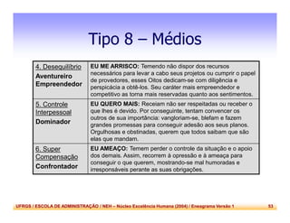 UFRGS / ESCOLA DE ADMINISTRAÇÃO / NEH – Núcleo Excelência Humana (2004) / Eneagrama Versão 1 53
Tipo 8 – Médios
4. Desequilíbrio
Aventureiro
Empreendedor
EU ME ARRISCO: Temendo não dispor dos recursos
necessários para levar a cabo seus projetos ou cumprir o papel
de provedores, esses Oitos dedicam-se com diligência e
perspicácia a obtê-los. Seu caráter mais empreendedor e
competitivo as torna mais reservadas quanto aos sentimentos.
5. Controle
Interpessoal
Dominador
EU QUERO MAIS: Receiam não ser respeitadas ou receber o
que lhes é devido. Por conseguinte, tentam convencer os
outros de sua importância: vangloriam-se, blefam e fazem
grandes promessas para conseguir adesão aos seus planos.
Orgulhosas e obstinadas, querem que todos saibam que são
elas que mandam.
6. Super
Compensação
Confrontador
EU AMEAÇO: Temem perder o controle da situação e o apoio
dos demais. Assim, recorrem à opressão e à ameaça para
conseguir o que querem, mostrando-se mal humoradas e
irresponsáveis perante as suas obrigações.
 
