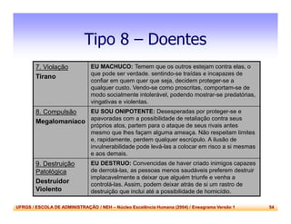 UFRGS / ESCOLA DE ADMINISTRAÇÃO / NEH – Núcleo Excelência Humana (2004) / Eneagrama Versão 1 54
Tipo 8 – Doentes
7. Violação
Tirano
EU MACHUCO: Temem que os outros estejam contra elas, o
que pode ser verdade. sentindo-se traídas e incapazes de
confiar em quem quer que seja, decidem proteger-se a
qualquer custo. Vendo-se como proscritas, comportam-se de
modo socialmente intolerável, podendo mostrar-se predatórias,
vingativas e violentas.
8. Compulsão
Megalomaníaco
EU SOU ONIPOTENTE: Desesperadas por proteger-se e
apavoradas com a possibilidade de retaliação contra seus
próprios atos, partem para o ataque de seus rivais antes
mesmo que lhes façam alguma ameaça. Não respeitam limites
e, rapidamente, perdem qualquer escrúpulo. A ilusão de
invulnerabilidade pode levá-las a colocar em risco a si mesmas
e aos demais.
9. Destruição
Patológica
Destruidor
Violento
EU DESTRUO: Convencidas de haver criado inimigos capazes
de derrotá-las, as pessoas menos saudáveis preferem destruir
implacavelmente a deixar que alguém triunfe e venha a
controlá-las. Assim, podem deixar atrás de si um rastro de
destruição que inclui até a possibilidade de homicídio.
 