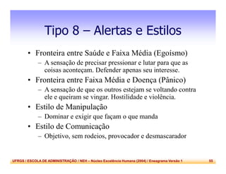 UFRGS / ESCOLA DE ADMINISTRAÇÃO / NEH – Núcleo Excelência Humana (2004) / Eneagrama Versão 1 55
Tipo 8 – Alertas e Estilos
• Fronteira entre Saúde e Faixa Média (Egoísmo)
– A sensação de precisar pressionar e lutar para que as
coisas aconteçam. Defender apenas seu interesse.
• Fronteira entre Faixa Média e Doença (Pânico)
– A sensação de que os outros estejam se voltando contra
ele e queiram se vingar. Hostilidade e violência.
• Estilo de Manipulação
– Dominar e exigir que façam o que manda
• Estilo de Comunicação
– Objetivo, sem rodeios, provocador e desmascarador
 