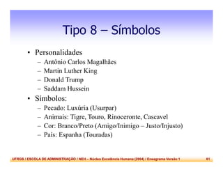 UFRGS / ESCOLA DE ADMINISTRAÇÃO / NEH – Núcleo Excelência Humana (2004) / Eneagrama Versão 1 61
Tipo 8 – Símbolos
• Personalidades
– Antônio Carlos Magalhães
– Martin Luther King
– Donald Trump
– Saddam Hussein
• Símbolos:
– Pecado: Luxúria (Usurpar)
– Animais: Tigre, Touro, Rinoceronte, Cascavel
– Cor: Branco/Preto (Amigo/Inimigo – Justo/Injusto)
– País: Espanha (Touradas)
 