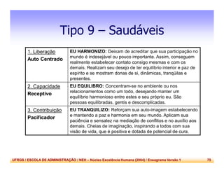 UFRGS / ESCOLA DE ADMINISTRAÇÃO / NEH – Núcleo Excelência Humana (2004) / Eneagrama Versão 1 75
Tipo 9 – Saudáveis
1. Liberação
Auto Centrado
EU HARMONIZO: Deixam de acreditar que sua participação no
mundo é indesejável ou pouco importante. Assim, conseguem
realmente estabelecer contato consigo mesmas e com os
demais. Realizam seu desejo de ter equilíbrio interior e paz de
espírito e se mostram donas de si, dinâmicas, tranqüilas e
presentes.
2. Capacidade
Receptivo
EU EQUILIBRO: Concentram-se no ambiente ou nos
relacionamentos como um todo, desejando manter um
equilíbrio harmonioso entre estes e seu próprio eu. São
pessoas equilibradas, gentis e descomplicadas.
3. Contribuição
Pacificador
EU TRANQUILIZO: Reforçam sua auto-imagem estabelecendo
e mantendo a paz e harmonia em seu mundo. Aplicam sua
paciência e sensatez na mediação de conflitos e no auxílio aos
demais. Cheias de imaginação, inspirando a todos com sua
visão de vida, que é positiva e dotada de potencial de cura.
 