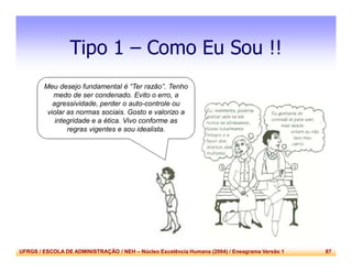 UFRGS / ESCOLA DE ADMINISTRAÇÃO / NEH – Núcleo Excelência Humana (2004) / Eneagrama Versão 1 87
Tipo 1 – Como Eu Sou !!
Meu desejo fundamental é “Ter razão”. Tenho
medo de ser condenado. Evito o erro, a
agressividade, perder o auto-controle ou
violar as normas sociais. Gosto e valorizo a
integridade e a ética. Vivo conforme as
regras vigentes e sou idealista.
 