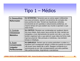 UFRGS / ESCOLA DE ADMINISTRAÇÃO / NEH – Núcleo Excelência Humana (2004) / Eneagrama Versão 1 99
Tipo 1 – Médios
4. Desequilíbrio
Reformador
EU INTERFIRO: Temendo que os outros sejam indiferentes
aos seus princípios, querem convencê-los da correção dos
seus pontos de vista. Tornam-se impulsivas e atiradas,
envolvendo-se em querelas e solucionando problemas, ao
mesmo tempo em que avaliam seu mundo e apontam o que
está errado.
5. Controle
Interpessoal
Metódico
EU CRITÍCO: Receiam ser condenadas por qualquer desvio
dos seus ideais. Após expor seus pontos de vista, sentem-se
obrigadas a viver eternamente de acordo com ele, e, por isso,
tentam organizar tudo o que está em suas mãos da forma mais
rigorosa possível. São pontuais e metódicas, mas também
tensas e irritadiças.
6. Super
Compensação
Julgador
Perfeccionista
EU ENRIJEÇO: Temem que os outros perturbem a ordem e o
equilíbrio que conseguiram atingir e irritam-se quando os outros
não levam seus ideais tão a sério. Reagem corrigindo-os e
recriminando-os por não corresponderem aos seus padrões.
São perfeccionistas, dogmáticas e sarcásticas.
 