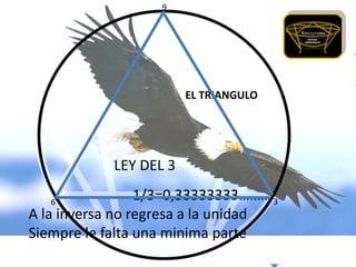 9

EL TRIANGULO

LEY DEL 3
1/3=0,33333333……… 3
A la inversa no regresa a la unidad
Siempre le falta una minima parte
6

 