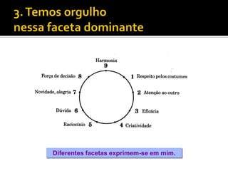 Diferentes facetas exprimem-se em mim.
 