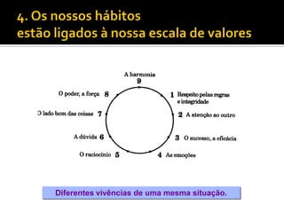 Diferentes vivências de uma mesma situação.
 