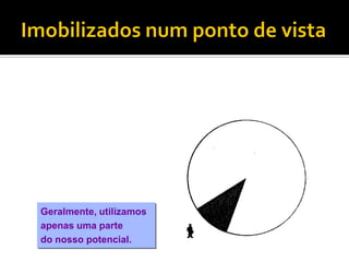 Geralmente, utilizamos
apenas uma parte
do nosso potencial.
 