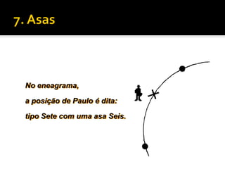 No eneagrama,

a posição de Paulo é dita:

tipo Sete com uma asa Seis.
 