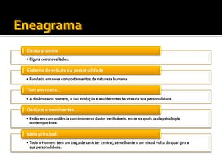 Ennea gramma
• Figura com nove lados.

Sistema de estudo da personalidade
• Fundado em nove comportamentos da natureza humana.

Tem em conta…
• A dinâmica do homem, a sua evolução e as diferentes facetas da sua personalidade.

Os tipos e dominantes…
• Estão em concordância com inúmeros dados verificáveis, entre os quais os da psicologia
  contemporânea.

Ideia principal:
• Todo o Homem tem um traço de carácter central, semelhante a um eixo à volta do qual gira a
  sua personalidade.
 