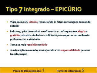    Viaja para o seu interior, renunciando às falsas consolações do mundo
    exterior

   Indo ao 5, pára de reprimir o sofrimento e confia que a sua alegria e
    gratidão pela vida são fortes o suficiente para suportar um confronto
    profundo com a vida toda

   Torna-se mais recolhido e sóbrio

   Já não explora o mundo, mas aprende a ter responsabilidade pela sua
    transformação




      Ponto de Desintegração:   1           Ponto de Integração:   5
 
