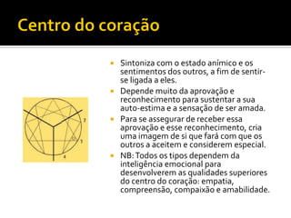  Sintoniza com o estado anímico e os
  sentimentos dos outros, a fim de sentir-
  se ligada a eles.
 Depende muito da aprovação e
  reconhecimento para sustentar a sua
  auto-estima e a sensação de ser amada.
 Para se assegurar de receber essa
  aprovação e esse reconhecimento, cria
  uma imagem de si que fará com que os
  outros a aceitem e considerem especial.
 NB: Todos os tipos dependem da
  inteligência emocional para
  desenvolverem as qualidades superiores
  do centro do coração: empatia,
  compreensão, compaixão e amabilidade.
 