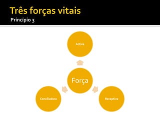 Activa




               Força

Conciliadora             Receptiva
 