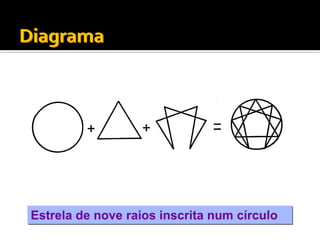 Estrela de nove raios inscrita num círculo
 