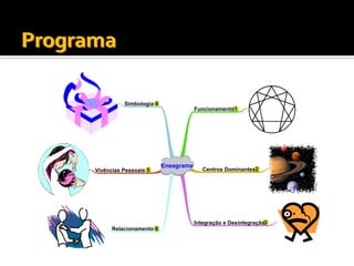 Simbologia
                                   Funcionamento




                       Eneagrama
Vivências Pessoais                    Centros Dominantes




                                   Integração e Desintegração
      Relacionamento
 