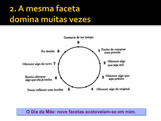 O Dia da Mãe: nove facetas acotovelam-se em mim.
 