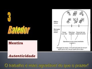 Mentira


Autenticidade
 