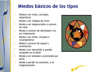 Miedos básicos de los tipos
1.   Miedo a ser malo, corrupto,
     imperfecto
2.   Miedo a ser indigno de amor
3.   Miedo a ser despreciable o carecer
     de valor
4.   Miedo a carecer de identidad o no
     ser importante
5.   Miedo a ser inútil, incapaz o
     incompetente
6.   Miedo a carecer de apoyo u
     orientación
7.   Miedo a ser desvalido o quedar
     atrapado en el dolor
8.   Miedo a ser dañado o controlado por
     otros
9.   Miedo a perder la conexión, a la
     fragmentación
 