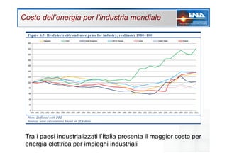Tra i paesi industrializzati l’Italia presenta il maggior costo per
energia elettrica per impieghi industriali
Costo dell’energia per l’industria mondiale
 
