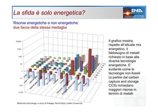 Il grafico mostra,
rispetto all’attuale mix
energetico, il
fabbisogno di metalli
richiesto in base alle
diverse tecnologie...