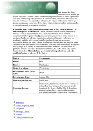 Bajo tensión, los Sietes
también adoptan aquello que
llaman encuadres "como si" dónde crean fantasías positivas sobre el futuro y pretenden
que estas sean reales y estén presentes. A veces evitan las situaciones difíciles de esta
manera, eliminando la necesidad de esforzarse, los riesgos del fracaso o el tener que
juzgar sus acciones. La mayoría de los Sietes enfermos tienen miedo a ser inadecuados
e inconscientemente se comparan con otros.
Cuando los Sietes están profundamente enfermos, la línea entre la realidad y la
fantasía se pierde drásticamente. Crecen obsesionados con visones grandiosas y a
menudo se inflan narcisistamente. Los Sietes muy enfermos puede rechazar
completamente la responsabilidad por sus acciones y resistir todo limite realista en su
conducta. Pueden ser salvajes, impacientes, caóticos, delirantes y explosivos. Las
tendencias hacia las adicciones y los ciclos maníaco-depresivos se enroscan
fuertemente. Puesto que nunca pueden satisfacer permanentemente sus apetitos, puede
zambullirse precipitadamente en el hedonismo, buscando más que consumir. Cualquiera
que se ponga en el camino de un Siete maniaco será derribado; son rotas todas las
promesas hechas a los demás. Cuando muy enfermos, los Sietes atraen a las fuerzas
legales hacia ellos. El mundo tiene que refrenar el comportamiento antisocial
nacido de los deseos internos de los Sietes.
Centro: Pensamiento
Pasión: Gula
Fijación: Planificación
Visión de sí mismo: "Yo divierto"
Estructura de temor (lo que
evita):
Dolor
Estructura de deseo: Sentirse feliz
Trampa o justificación: Positivismo
Otros descriptores:
Permisividad, hedonismo, interés por lo remoto y lo
extraordinario, orientación futurista, satisfacción
imaginaria del deseo, rebeldía, falta de disciplina,
complacencia seductora, generosidad, encanto,
narcisismo, persuasión, fraudulencia, charlatanería.
Bienvenida
Escuela Magia del Amor
Eneagrama
Psicología Gestalt
Sufismo
Talleres recomendados
 
