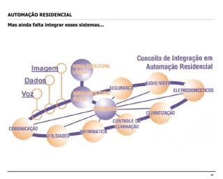 AUTOMAÇÃO RESIDENCIAL Mas ainda falta integrar esses sistemas... 