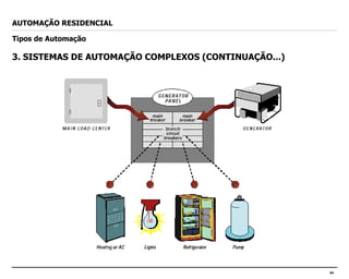 3. SISTEMAS DE AUTOMAÇÃO COMPLEXOS (CONTINUAÇÃO...) AUTOMAÇÃO RESIDENCIAL Tipos de Automação 