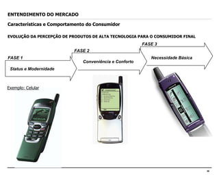 EVOLUÇÃO DA PERCEPÇÃO DE PRODUTOS DE ALTA TECNOLOGIA PARA O CONSUMIDOR FINAL ENTENDIMENTO DO MERCADO Características e Comportamento do Consumidor FASE 1 FASE 2 Status e Modernidade Conveniência e Conforto   Necessidade Básica FASE 3 Exemplo: Celular 