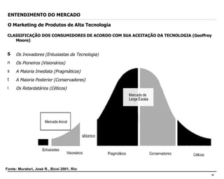 CLASSIFICAÇÃO DOS CONSUMIDORES DE ACORDO COM SUA ACEITAÇÃO DA TECNOLOGIA (Geoffrey Moore) Os Inovadores (Entusiastas da Tecnologia) Os Pioneiros (Visionários) A Maioria Imediata (Pragmáticos) A Maioria Posterior (Conservadores) Os Retardatários (Céticos)  ENTENDIMENTO DO MERCADO O Marketing de Produtos de Alta Tecnologia Fonte: Muratori, José R., Bicsi 2001, Rio 