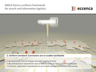 SMILA forms a uniform framework  for search and information logistics 2. Uniform standard: Connectors are re-usable worldwide An enormous, free-of-charge connector pool is formed No maintenance requirement due to maintenance by Open Source Community In future, application manufacturers can install standard connectors themselves } } } eccenca } } } eccenca 