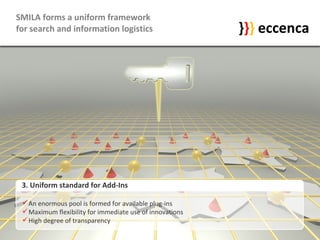 SMILA forms a uniform framework  for search and information logistics 3. Uniform standard for Add-Ins An enormous pool is formed for available plug-ins Maximum flexibility for immediate use of innovations High degree of transparency } } } eccenca } } } eccenca 