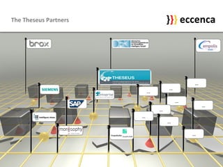 The Theseus Partners } } } eccenca … … … … … … … … … 