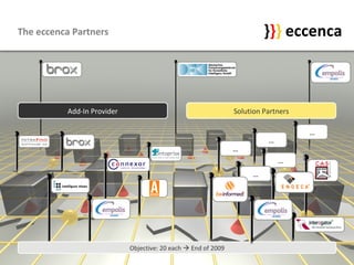 The eccenca Partners Add-In Provider Solution Partners Objective: 20 each    End of 2009 } } } eccenca … … … … … 