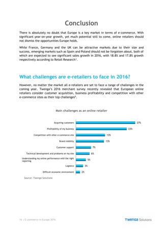 16 | E-commerce in Europe 2016
Conclusion
There is absolutely no doubt that Europe is a key market in terms of e-commerce. With
significant year-on-year growth, yet much potential still to come, online retailers should
not dismiss the opportunities Europe holds.
While France, Germany and the UK can be attractive markets due to their size and
success, emerging markets such as Spain and Poland should not be forgotten about, both of
which are expected to see significant sales growth in 2016, with 18.8% and 17.8% growth
respectively according to Retail Research³.
What challenges are e-retailers to face in 2016?
However, no matter the market all e-retailers are set to face a range of challenges in the
coming year. Twenga’s 2016 merchant survey recently revealed that European online
retailers consider customer acquisition, business profitability and competition with other
e-commerce sites as their top challenges⁶.
Main challenges as an online retailer
Acquiring customers
Profitability of my business
Competition with other e-commerce site
Brand visibility
Customer support
Technical development and problems on my site
Understanding my online performance with the right
reporting
Logistics
Difficult economic environment
27%
23%
13%
13%
7%
6%
5%
3%
2%
Source: Twenga Solutions
 